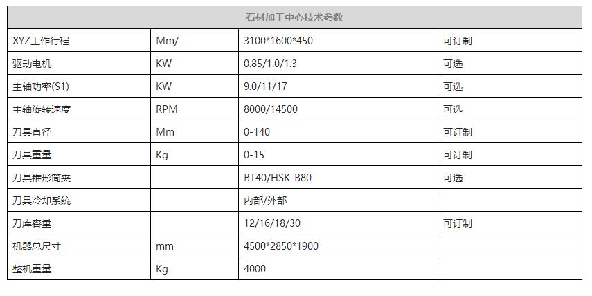 石英石台面加工中心