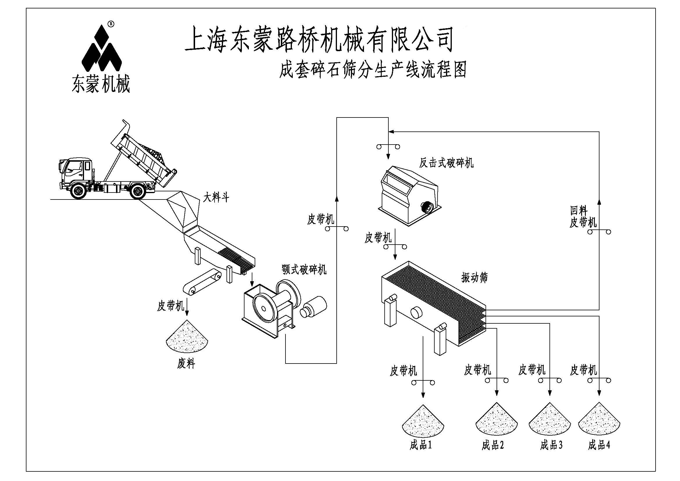 石子生产线 流程图