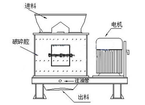 复合破碎机结构图