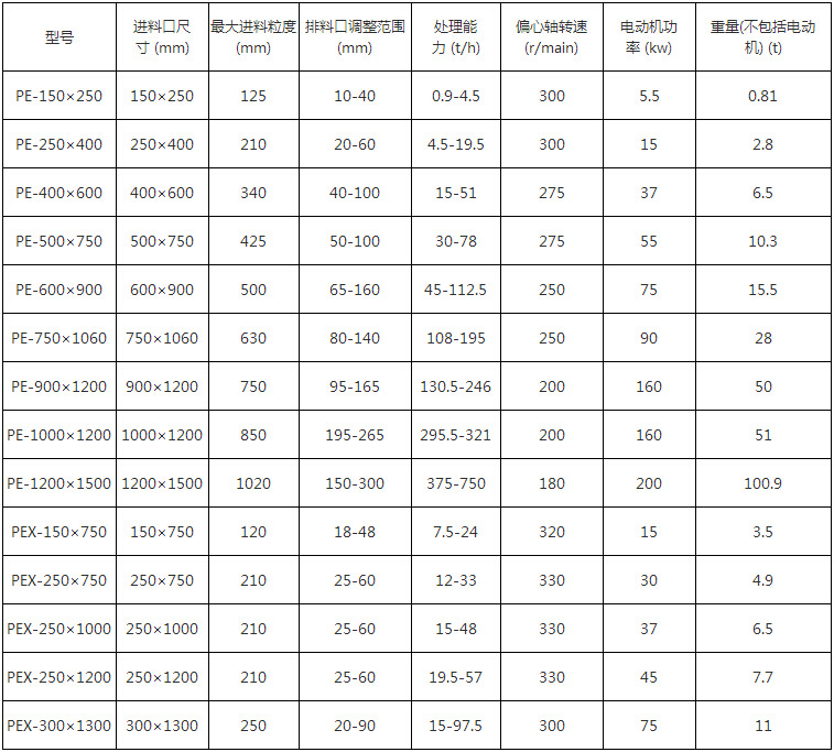 鄂式破碎机