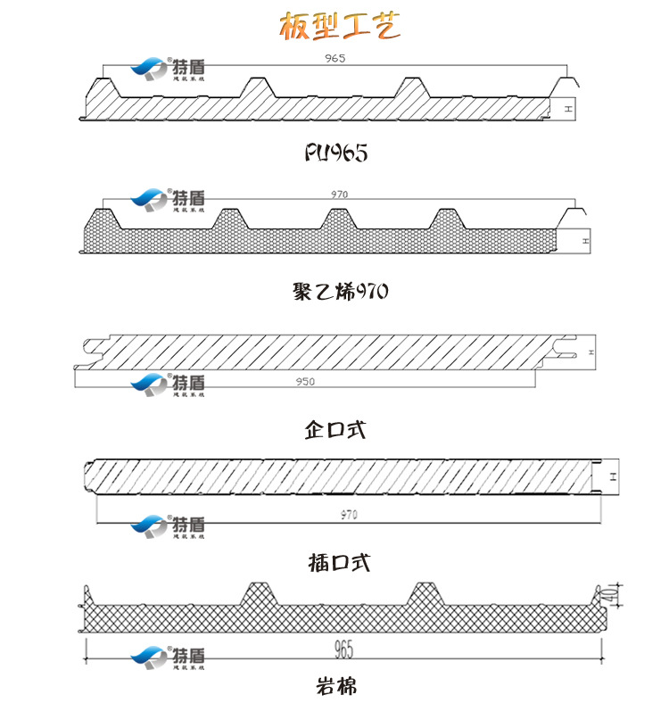 夹芯板