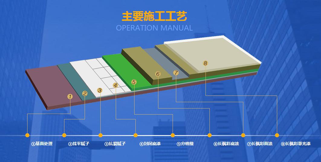 多彩涂料_东莞市长佑涂料有限公司122